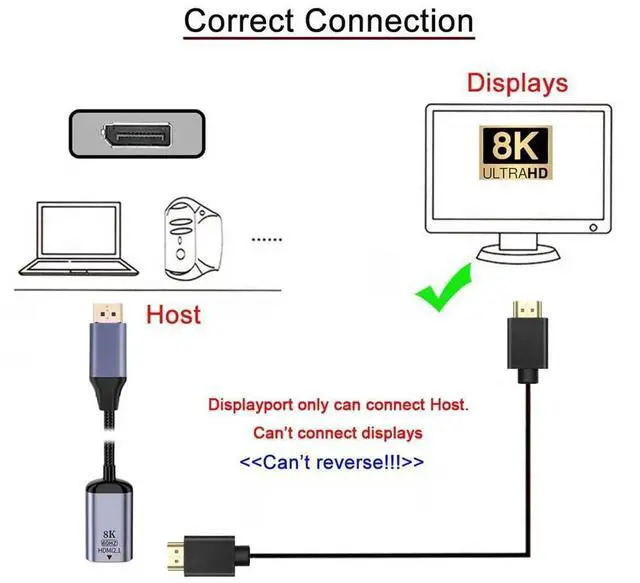 Alt view image 5 of 7 - DisplayPort 1.4 Source to HDMI 2.0 Display 8K 60hz UHD 4K DP to HDMI Female Monitor Adapter Cable