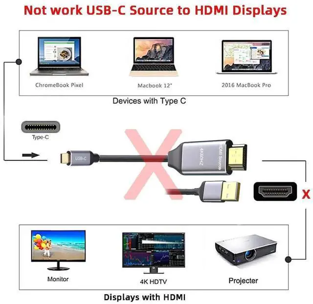 Alt view image 5 of 7 - Reversible HDMI to USB-C Cable 4K, HDMI 1.4 Source to USB 3.1 Type C Male HDTV Cord for for Laptop Monitor 1.8m