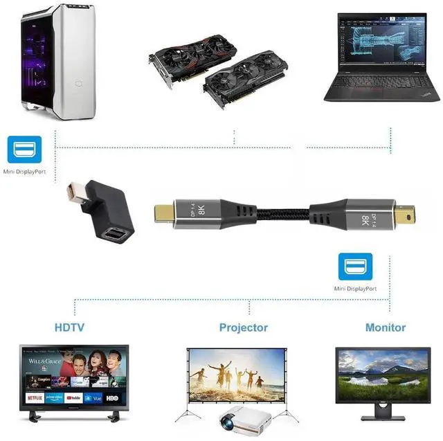 Alt view image 3 of 7 - 8K 60hz Angled Mini DisplayPort 1.4 Male to DP Female Adapter Ultra-HD UHD 144hz 7680 * 4320 for Video PC Laptop Monitor