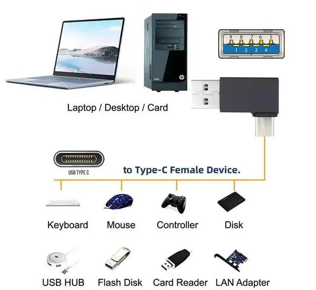 Alt view image 7 of 7 - Right Angled 90 Degree USB3.0 Type A Male to USB 3.1 Type C Male Data 10Gbps Charge Adapter for Phone Laptop