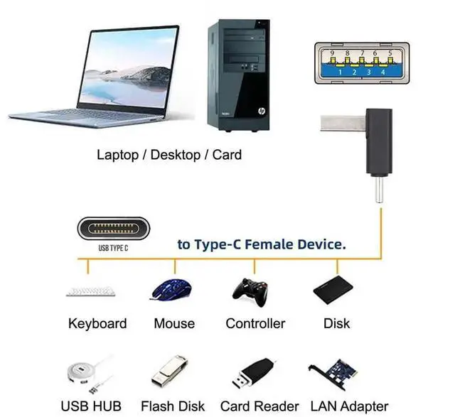 Alt view image 7 of 7 - USB3.0 Type A Male to USB 3.1 Type C Male Data 10Gbps Charge Adapter Down Angled 90 Degree for Phone Laptop