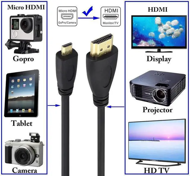 Alt view image 7 of 7 - HDMI to HDMI D Spring Cable,1080P 4k High Speed Ultra HD hdmi Version 1.4 Male Cable,gopro hdmi Cable,Support Ethernet, 3D, 4K Audio and Video Straight Spring Cable.(Black/2m-A/D)