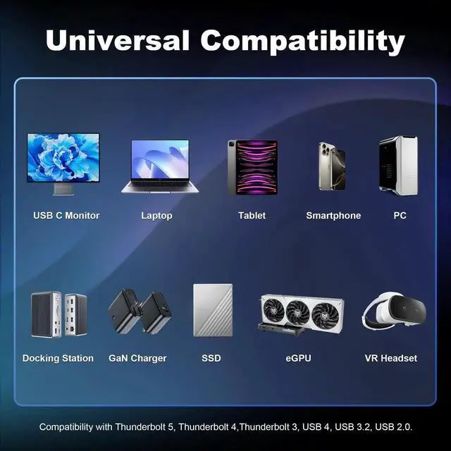 Alt view image 7 of 7 - USB C 3.2 Gen 2x2 Cable, 20Gbps USBC Data Cable, 8K@30Hz, 4K@60Hz/144Hz USB C Monitor Video Output, 240W PD Fast Charging Type C for iPhone 16/15, MacBook Pro, XPS, SSD, Hub (1.6FT/ 0.5m)
