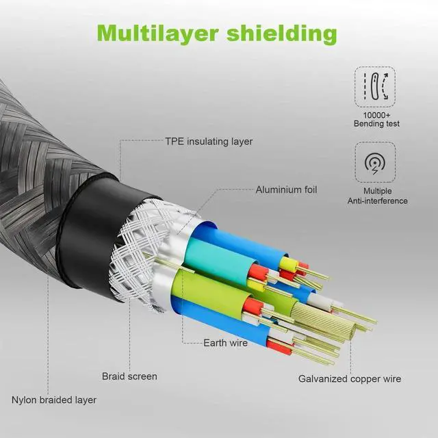 Alt view image 5 of 7 - USB 3.2 Extension Cable 1.65FT, Short USB-C Extension Cable, Right Angle Male to Female Extension Charging. Supports 20Gbps/4K Video/PD 100W Compatible with Monitor & iPhone 15 /iPad Pro