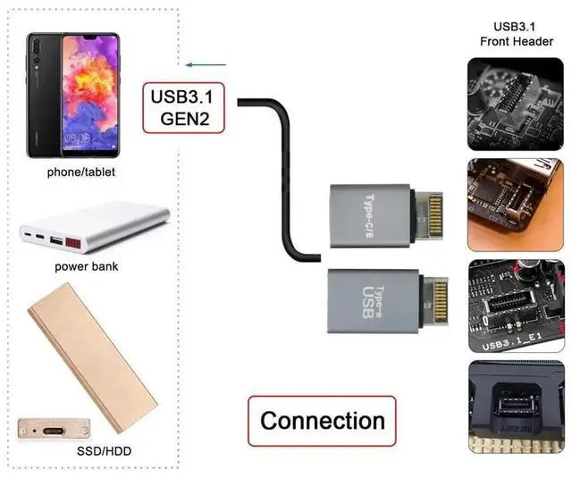 Alt view image 5 of 7 - 2pcs USB 3.1 Front Panel Header Male Type-E to Type-A & Type-C USB-C Motherboard Extension Data Adapter