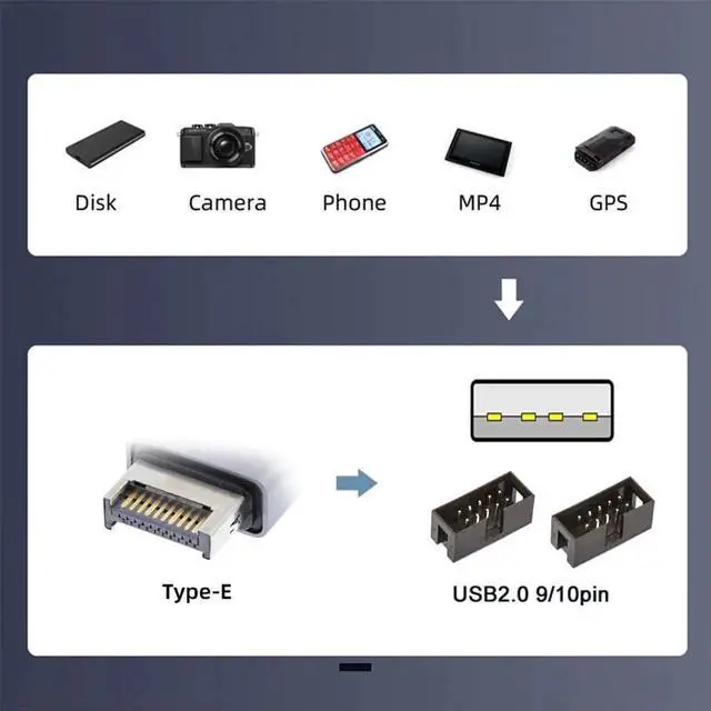 Alt view image 7 of 7 - USB 3.1 Front Panel Header Male Type-E 20Pin to USB 2.0 Male Type-A 1 to 2 Motherboard 9pin 10pin Female Header DC 5v HUB Adapter Internal Port Multiplier