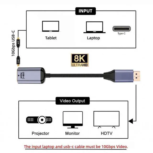 Alt view image 4 of 7 - Type C Female USB-C 3.1 Source to Displayport DP 1.4 Sink HDTV Cable 8K@60hz 4K@120hz for Tablet Phone Laptop