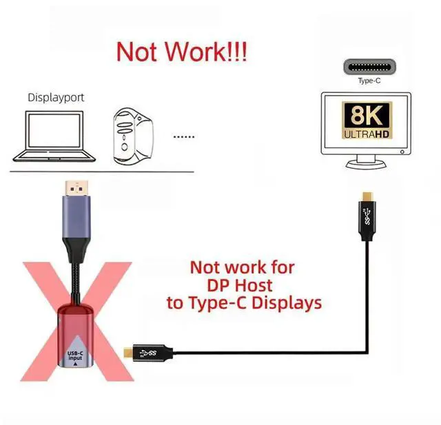 Alt view image 3 of 7 - Type C Female USB-C 3.1 Source to Displayport DP 1.4 Sink HDTV Cable 8K@60hz 4K@120hz for Tablet Phone Laptop