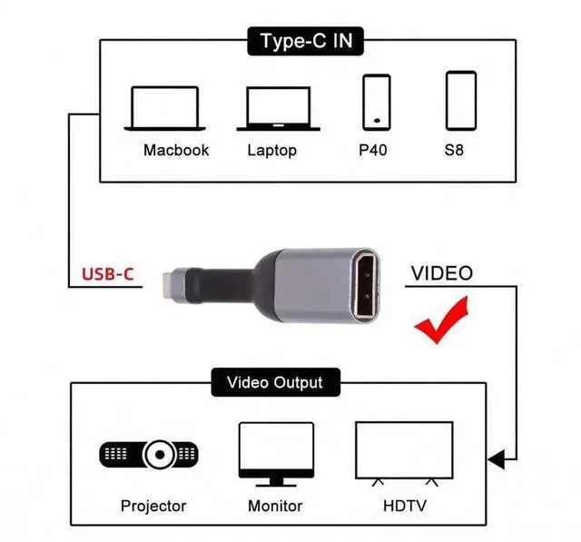 Alt view image 4 of 7 - USB-C to Displayport Adapter 4K 60hz Type-C Source to DP Sink HDTV Converter Ultra Slim Flat Cable 1080p for Laptop Tablet Phone