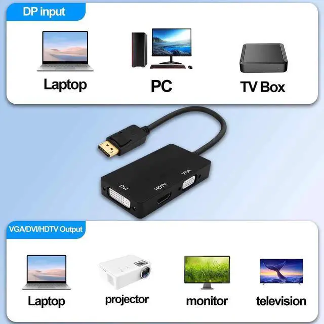 Alt view image 7 of 7 - DisplayPort to HDTV VGA DVI Adapter DP to VGA DVI HDTV 3 in 1 Adapter Converter Male to Female Cable for PC Laptop TV Projector
