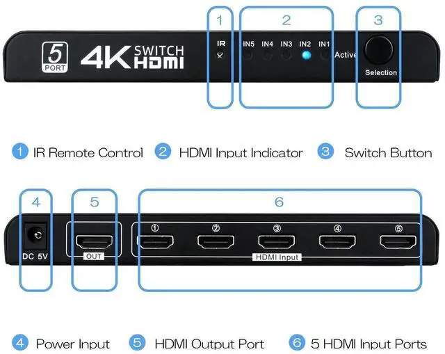 Alt view image 4 of 6 - 4K HDMI Switch 5 in 1 Out,5 Port HDMI Switcher Selector Box with IR Remote Control & Auto Switch, Support 4K@30Hz, HDR, HDMI 1.4, HDCP, 3D, 1080P for HDTV PS3 PS4 Xbox Projector Blu-ray Player