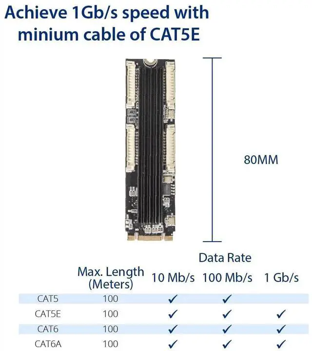 Alt view image 4 of 6 - 4 Ports Gigabit M.2 M+B Key Ethernet Card SI-PEX24092