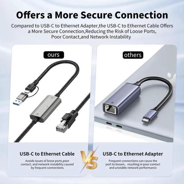 Alt view image 4 of 7 - USB C to Ethernet Adapter 10FT, 2in1 USB-C/USB 3.0 to RJ45 Network Cord, 1000Mbps Gigabit Directly Connected, Ethernet Cable Type C Compatible for MacBook Pro,iPad Pro,Smartphone,Laptop,PC