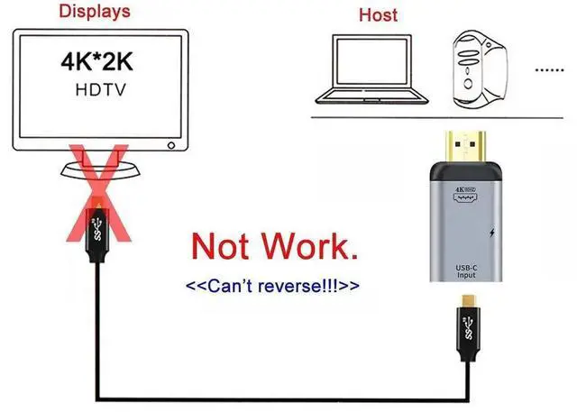 Alt view image 5 of 7 - 100W 10Gbps Cable & USB-C Type C Female Source to HDMI Sink HDTV & PD Power Adapter 4K 60hz 1080p for Phone & Laptop