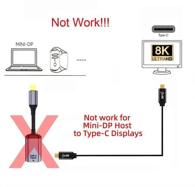 Alt view image 2 of 7 - USB-C Type C Female Source to Mini Displayport DP 1.4 Sink HDTV Cable 8K@60hz 4K@120hz for Tablet Laptop