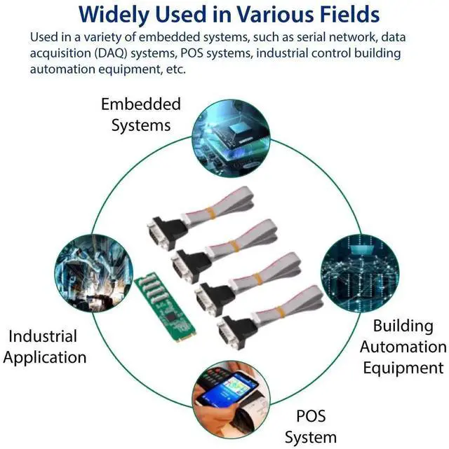 Alt view image 4 of 4 - 2 Port RS-232 DB9 Serial M.2 B+M Key Controller Card SY-PEX15066