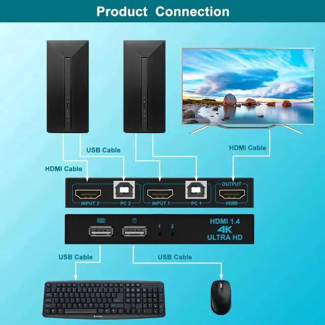 Alt view image 6 of 6 - SGEYR 2x1 HDMI KVM Switch 4K 2 Port USB KVM Switch 2 PC 1 Monitor KVM Switch Keyboard Mouse Share Support 4Kx2K@30Hz 3D 1080P