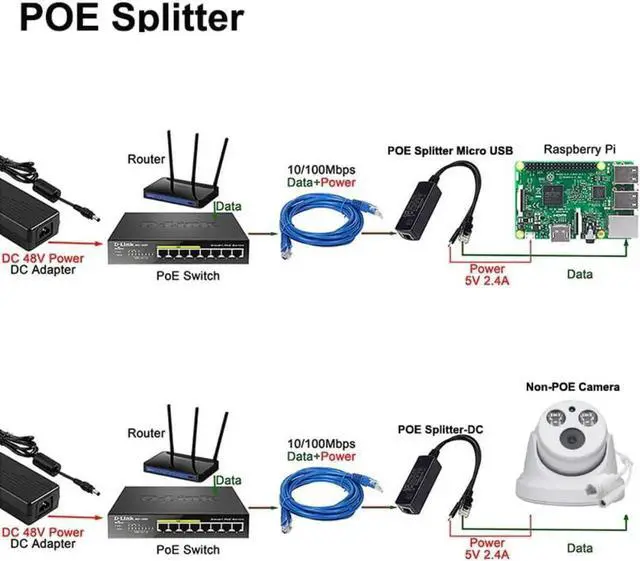 Alt view image 3 of 4 - WISDUM PoE Splitter USBC IEEE 802.3af 48V To 5V2.4A TypeC 10/100Mbps Power over Ethernet Converter Power Data for USBC Devices