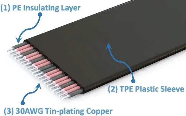 Alt view image 7 of 7 - WISDUM 3m DisplayPort Extension Cable DP FPV HDMI Cable 4K 8K 60Hz 1.4 Version Cord Elbow Angled Adapter Display Port Ribbon Flat Pitch 20pin (P1-P4T)