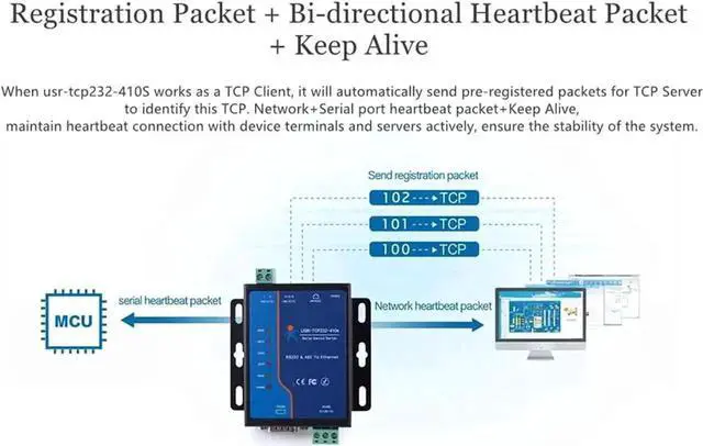 Alt view image 4 of 7 - WISDUM USR-TCP232-410S Serial to Ethernet Converter Support Modbus RTU & TCP Terminal Power Supply RS232 RS485 to TCP/IP Module