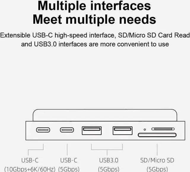 Alt view image 5 of 7 - WISDUM Hagibis iMac Hub with USB C 3.1, USB 3.0 Ports and SD/Micro SD Card Reader, USB-C Clamp Hub USB C Docking Station for 2021 iMac 24 inch (Without HDMI)
