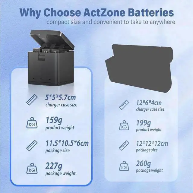 Alt view image 7 of 7 - WISDUM For Gopro Hero 13 Battery 3-Pack 2100mAh and USB Storage 3-Channel Fast Charger Fully Compatible with Go Pro Hero 13 Black