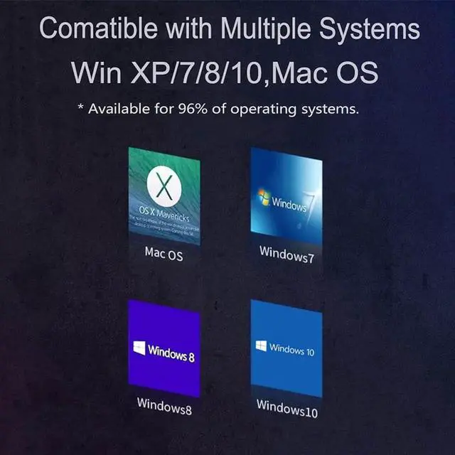 Alt view image 3 of 7 - WISDUM 8-Ports Superspeed 10Gbps USB 3.2 Gen2 PCI Express Expansion Card for Windows 11, 10, 8.x, 7, Vista, XP Desktop PCs, Built in Self-Powered Technology, (4X USB C - 4X USB A)