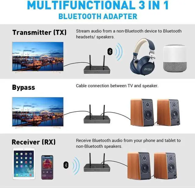 Alt view image 3 of 5 - WISDUM T04 3 in 1 Bluetooth 5.0 Audio Transmitter Receiver Wireless Adapter Optical /3.5mm AUX/SPDIF for TV Headphones