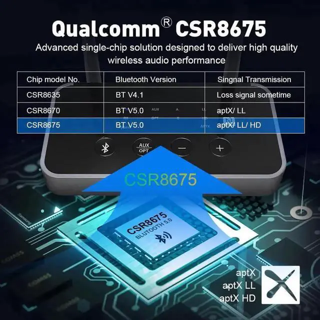 Alt view image 4 of 5 - WISDUM T04 3 in 1 Bluetooth 5.0 Audio Transmitter Receiver Wireless Adapter Optical /3.5mm AUX/SPDIF for TV Headphones