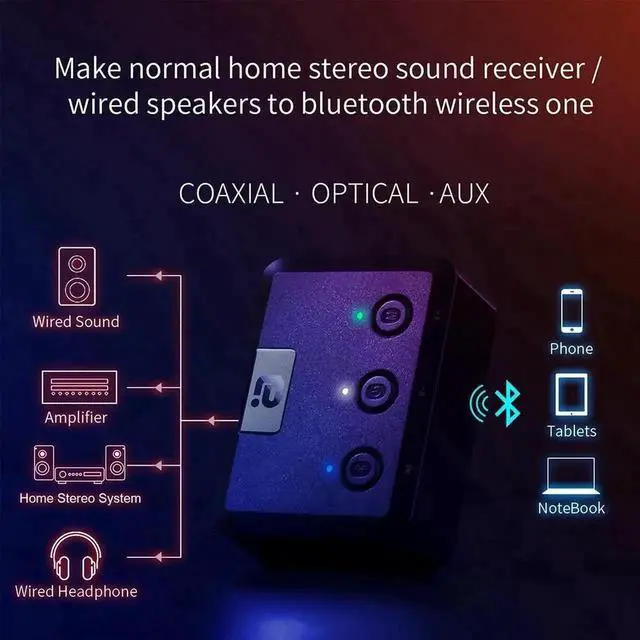 Alt view image 5 of 5 - WISDUM Optical Coaxial Bluetooth 5.0 Receiver aptX ll 3.5mm Jack Aux Wireless Audio Adapter aptX Low Latency
