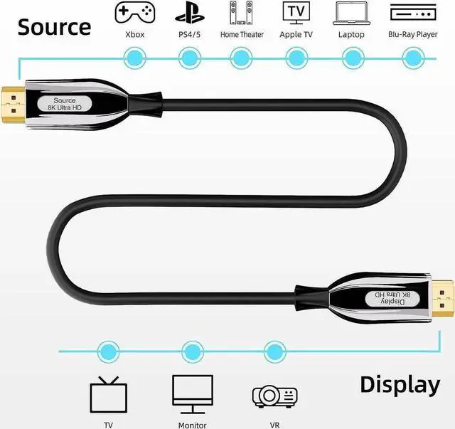 Alt view image 4 of 7 - WISDUM 8K HDMI 2.1 Fiber Optic Cable 16FT, Slim 48Gbps High Speed HDMI In-Wall -4K@120Hz 144Hz 8K@60Hz, HDCP 2.2&2.3, Dynamic HDR,eARC,DTS:X,RTX 3090,Dolby