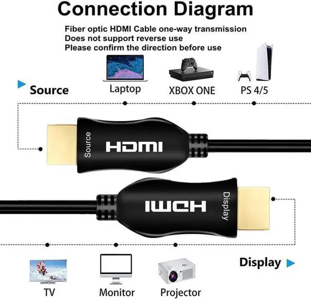 Alt view image 3 of 7 - WISDUM 8K HDMI 2.1 Fiber Optic Cable 16FT - in Wall CL3 Rated, Ultra high Speed 48gbps 4K 120Hz 8K 60Hz Thin Slim Flexible