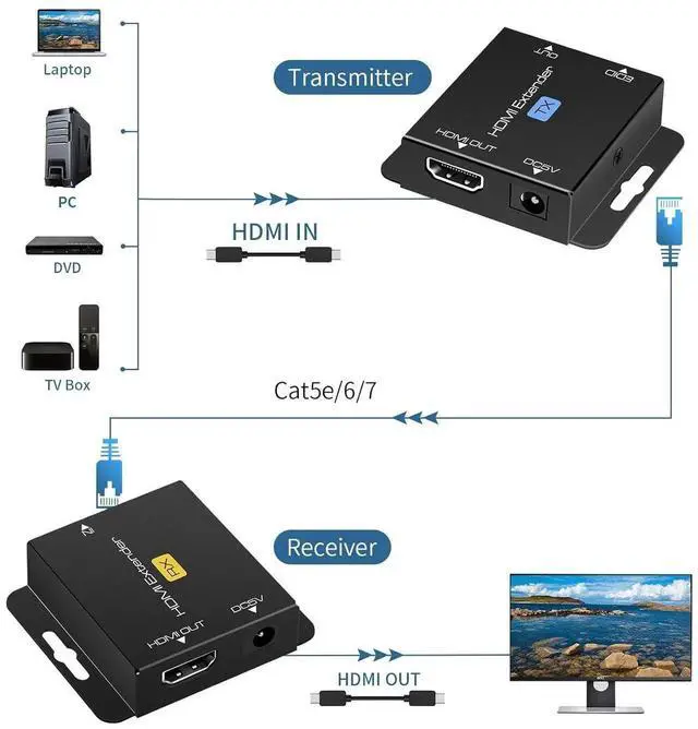 Alt view image 6 of 6 - HDMI Extender Over Single Cat6 Ethernet up to 200Ft Repeater Balun Transmitter Receiver Power on Cat Support Full 1080p 3D HDCP EDID Copy from Displays