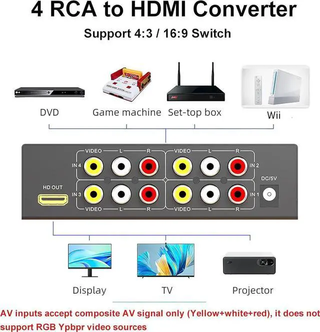 Alt view image 6 of 7 - 4 Port AV to HDMI Converter 1080P, Fit for RCA/Composite/CVBS to HDMI Converter Adapter, Support 16:9/4:3 Switch, Compatible with Wii N64 PS1 PS2 PS3 VHS VCR DVD Players etc (with Remote)