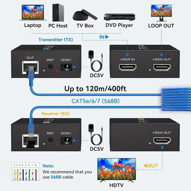 Alt view image 3 of 7 - 400Ft HDMI Extender Over Ethernet Cat5 or 6 Adapter Balun 120m with Loop Output and Automatic EDID Functions Support 1080P60Hz 3D Full HD Transmitter and Receiver