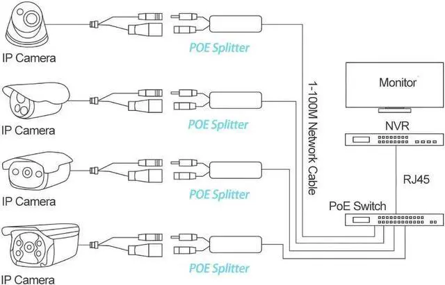Alt view image 5 of 7 - Gigabit PoE Splitter 12V/2A DC5.5 * 2.5mm Connector, 48V PoE to DC 12V/2A Output, Compatible DC 5.5 * 2.1 mm, IEEE802.3af/at 10/100/1000Mbps, Plug & Play PoE Adapter Active