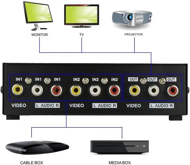 Alt view image 3 of 4 - 2 Way AV Switch RCA Switcher 2 in 1 Out Composite Video L/R Audio Selector Box for DVD STB Game Consoles-Black