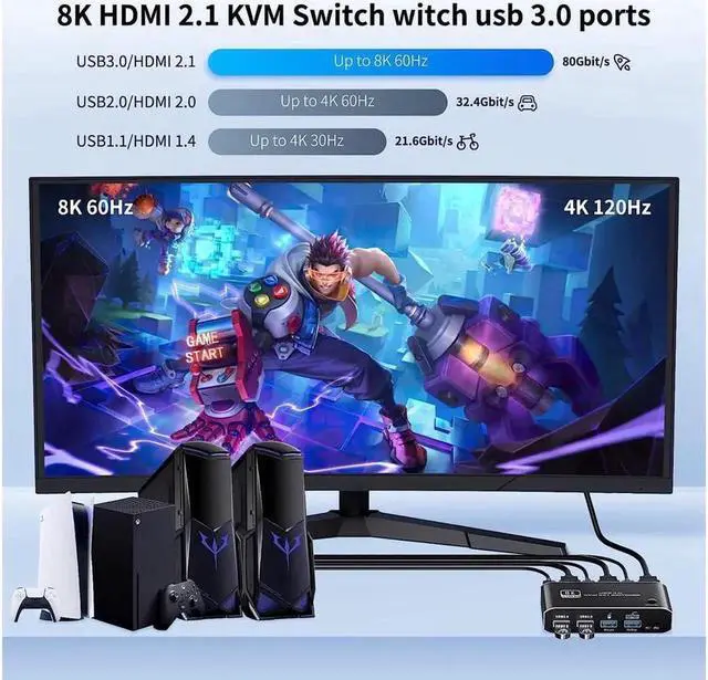 Alt view image 5 of 7 - USB HDMI 2.1 KVM Switch 4K 120Hz, 8K Dual-Port USB 3.0 HDMI 2.1 KVM Switch, USB-C HDMI KVM Switcher with Keyboard Shortcut Hotkey Switching HDCP 2.3 for Nvidia AMD Xbox Series X S PS5/4 pro
