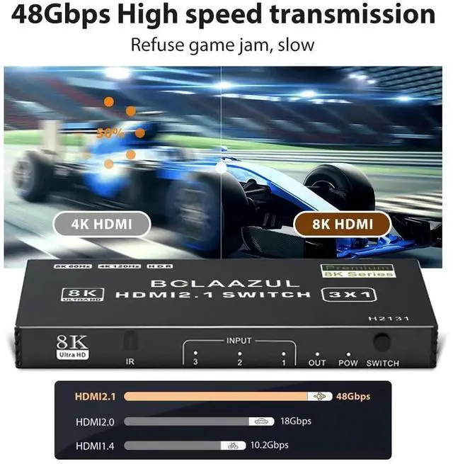 Alt view image 4 of 7 - 4K HDMI 2.1 Switch 120Hz 3 in 1 Out, 8K@60Hz HDMI 2.1 Splitter Switcher Selector Box 3-Port with Remote 4K 120Hz 2K 144Hz, HDMI Port Expander 3x1 HDR, 48Gbps, CEC, for Xbox Series X PS5