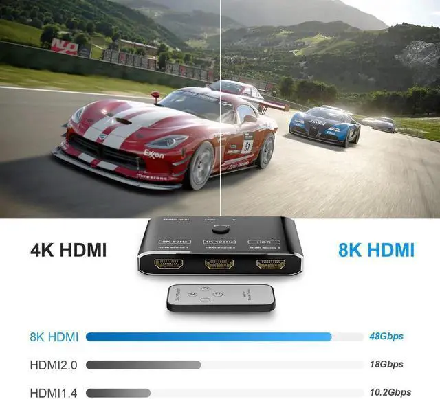 Alt view image 7 of 7 - 3 Port HDMI 2.1 HDR 3In 1Out 8K Switcher with Remote Control Directional 8K@60Hz 4K@120Hz HDR 48Gbps 3D HDMI Video Converter Compatible with PS5 Xbox x HDMI TVs Monitors
