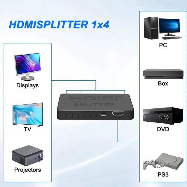 Alt view image 4 of 7 - 1x4 HDMI Splitter 1 in 4 Out 4K HD Digital 4 Way HDMI Splitter Support Full HD 1080P 4K/2K/30Hz,3D,HDR for TV,HDTV,PS4/5,Projector,Blu-Ray Player,Xbox