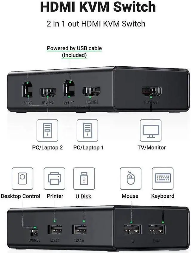 Alt view image 5 of 7 - KVM Switch, HDMI USB KVM Switcher with Desktop Control for 2 Computers Share Keyboard Mouse Printer and One HD 4K Monitor, Support 4K@60Hz 3D HDR, with 2 USB 2.0 Cables and 2 HDMI 2.0 Cables