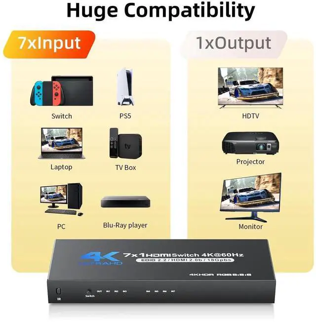 Alt view image 4 of 7 - HDMI Switch 7 in 1 Out 4K@60Hz, BUCIER HDMI to HDMI Port Expander HDMI Hub Video Switcher Selector with Remote, Support 3D, HDCP2.2, HDR for PS5, Xbox Series X, HDTV, PC - w/Power Supply