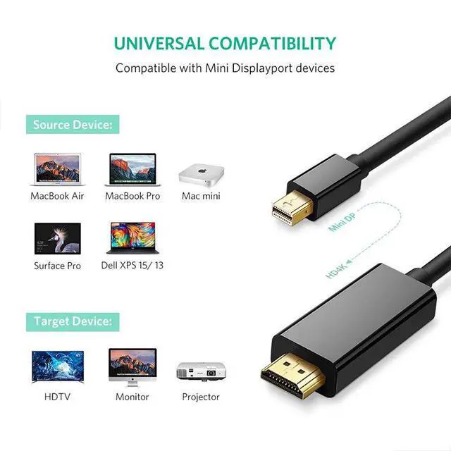 Alt view image 4 of 4 - Mini DP to HDMI Cable 4K@30Hz Mini DisplayPort to HDMI Adapter Cord for TV/Computer/Monitor, High-Definition Video Converter