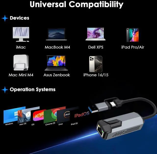 Alt view image 2 of 3 - 2.5G USB/Type-C to RJ45 Gigabit Ethernet Adapter Dual Interface USB 3.0 & Type-C Network Card for PC/Laptop/MacBook/NAS, 2500Mbps High-Speed LAN Converter, Plug-and-Play