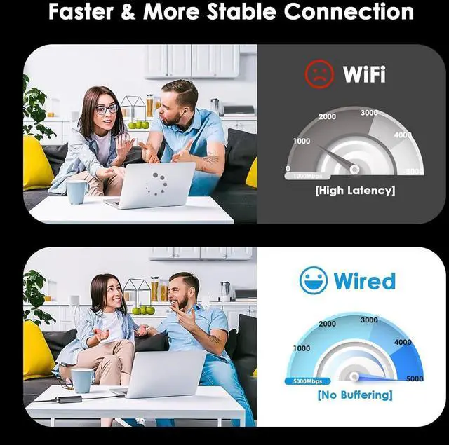 Alt view image 3 of 3 - 2.5G USB/Type-C to RJ45 Gigabit Ethernet Adapter Dual Interface USB 3.0 & Type-C Network Card for PC/Laptop/MacBook/NAS, 2500Mbps High-Speed LAN Converter, Plug-and-Play