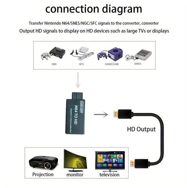 Alt view image 5 of 5 - N64 to HDMI Converter 1080P HDMI Adapter for N64/SNES/NGC/SFC Game Consoles, Plug-and-Play HDTV Converter with USB Cable, Long Shell Design
