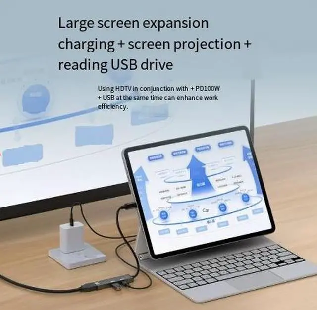 Alt view image 4 of 4 - USB-C to HDMI Adapter 4K@120Hz Type-C to HDMI Converter with 100W PD Fast Charging & USB 3.0 Port, High-Refresh Screen Mirroring for Laptop/Phone/MacBook/iPad to TV/Monitor, Plug-and-Play