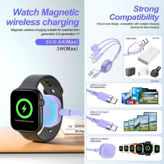 Alt view image 2 of 4 - 5-in-1 100W Retractable Fast Charging Cable, 1.2m Multi-USB Charging Cord with Magnetic Wireless Charger 2-in-1 Design: Retractable Cable + Apple Watch Magnetic Charger For iPhone, Samsung, Androi