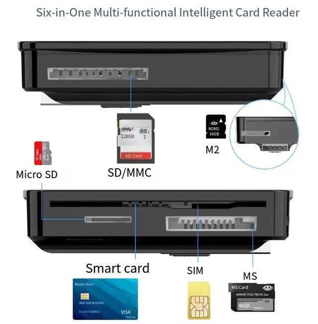 Alt view image 4 of 4 - 6-in-1 Multi-Function Smart Card Reader, USB 2.0 Supports IC, ID, SIM, CAC, SD, TF, MS, M2 Cards For Banking, Tax Filing, Insurance Reimbursement, Government ID, Medical Card